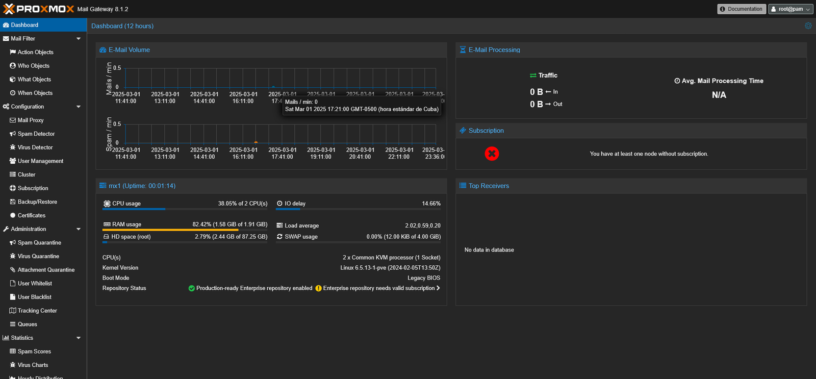 Proxmox Mail Gateway con Zextras Carbonio CE